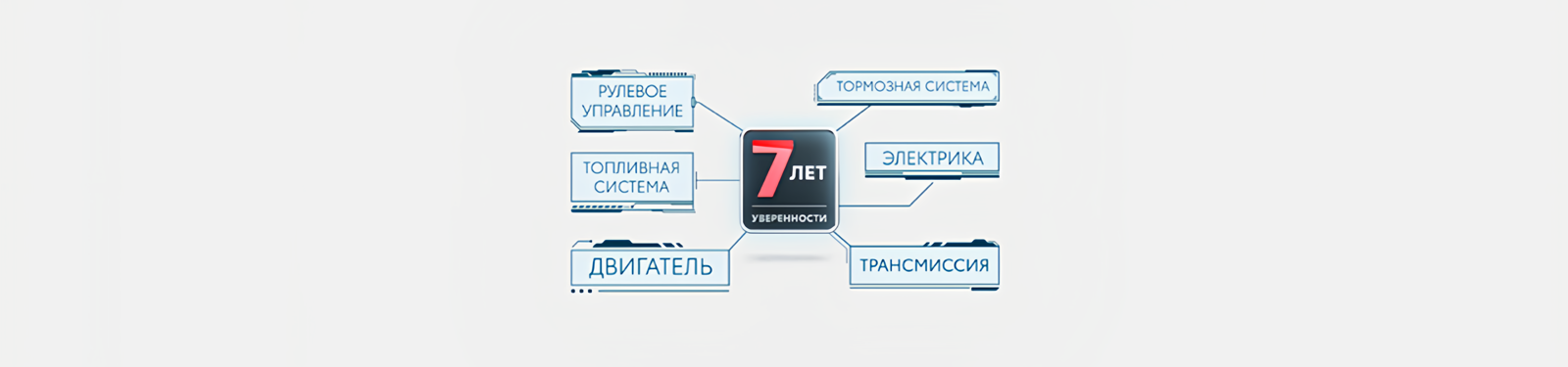 Изображение на странице Программа постгарантийной поддержки «7 лет уверенности» Тойота Центр Набережные Челны
